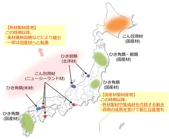 図2：製材業の産地構造（2005年頃・一部省略）