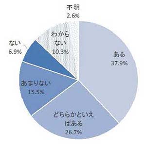 図：草原があることによる経済的メリットの評価