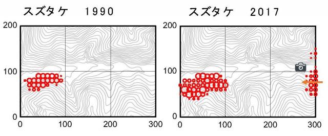 図：1990年から2017年までに、スズタケが分布拡大していることを示した図