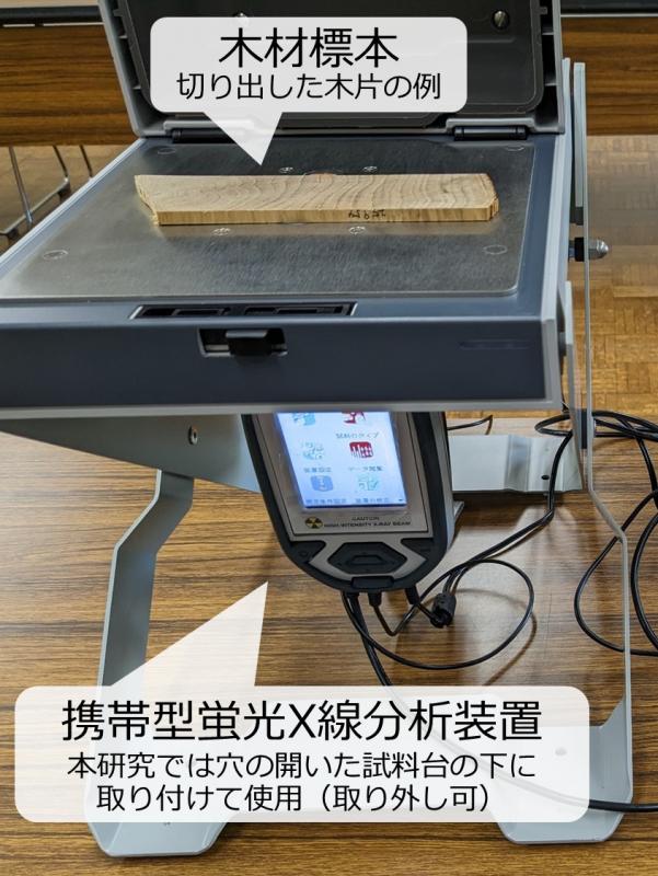 図1.携帯型蛍光X線分析装置による測定のイメージ