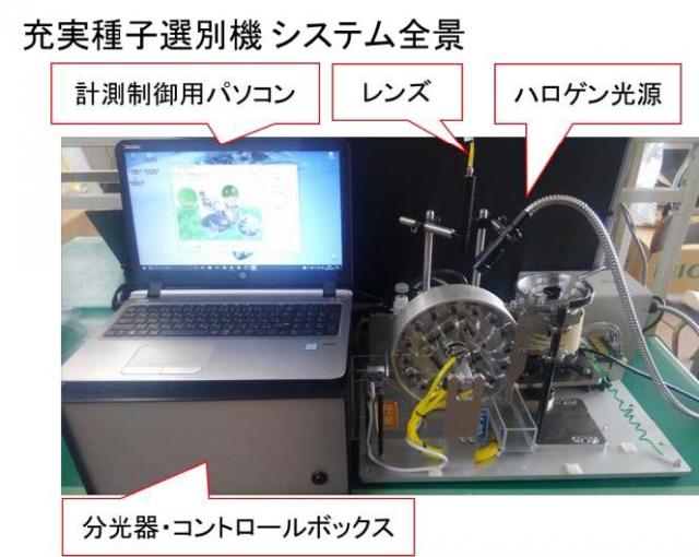 充実種子選別機システム